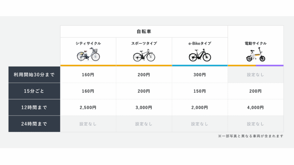 Hello cycling 料金表 東京